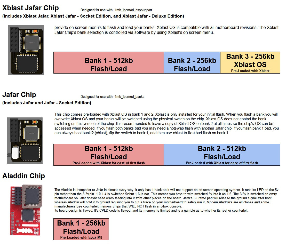 Jafar Chip (Gen 5)