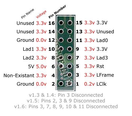 LPC Rebuild Board for 1.6 Mod Chip Install