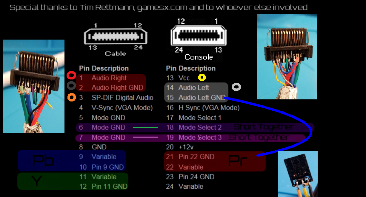 Xbox2HDMI DIY Kit -by TEK Nemesis
