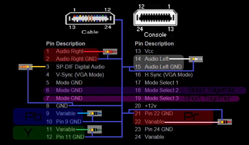 Prise d'interface audio-vidéo (AVIP) - ensemble de 4 pièces