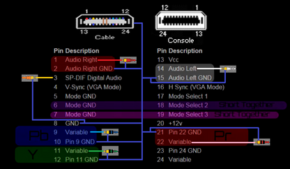 Spina interfaccia audio video (AVIP) - set da 4 pezzi