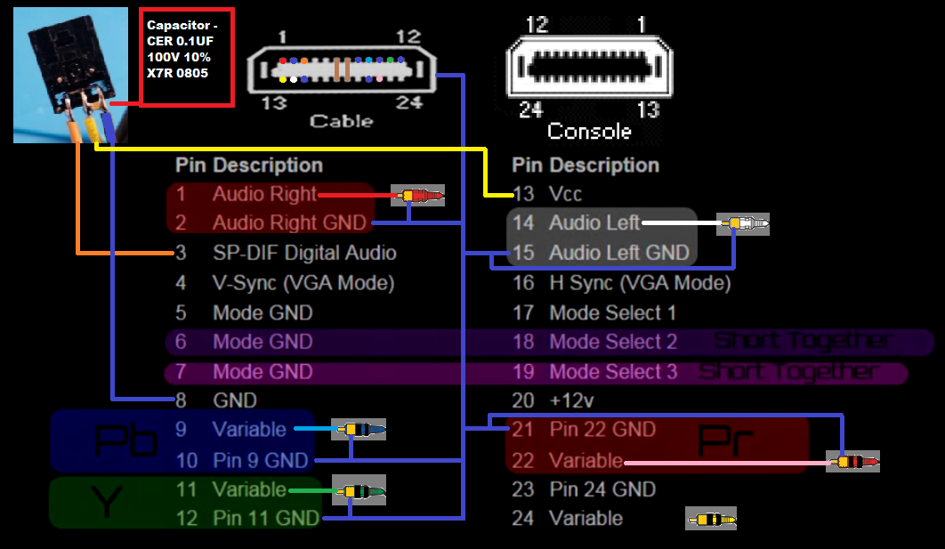 Prise d'interface audio-vidéo (AVIP) - ensemble de 4 pièces