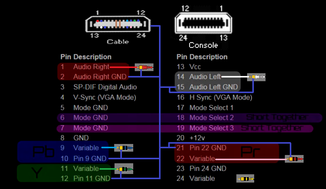 Audio Video Interface Plug (AVIP) - 4 pc set